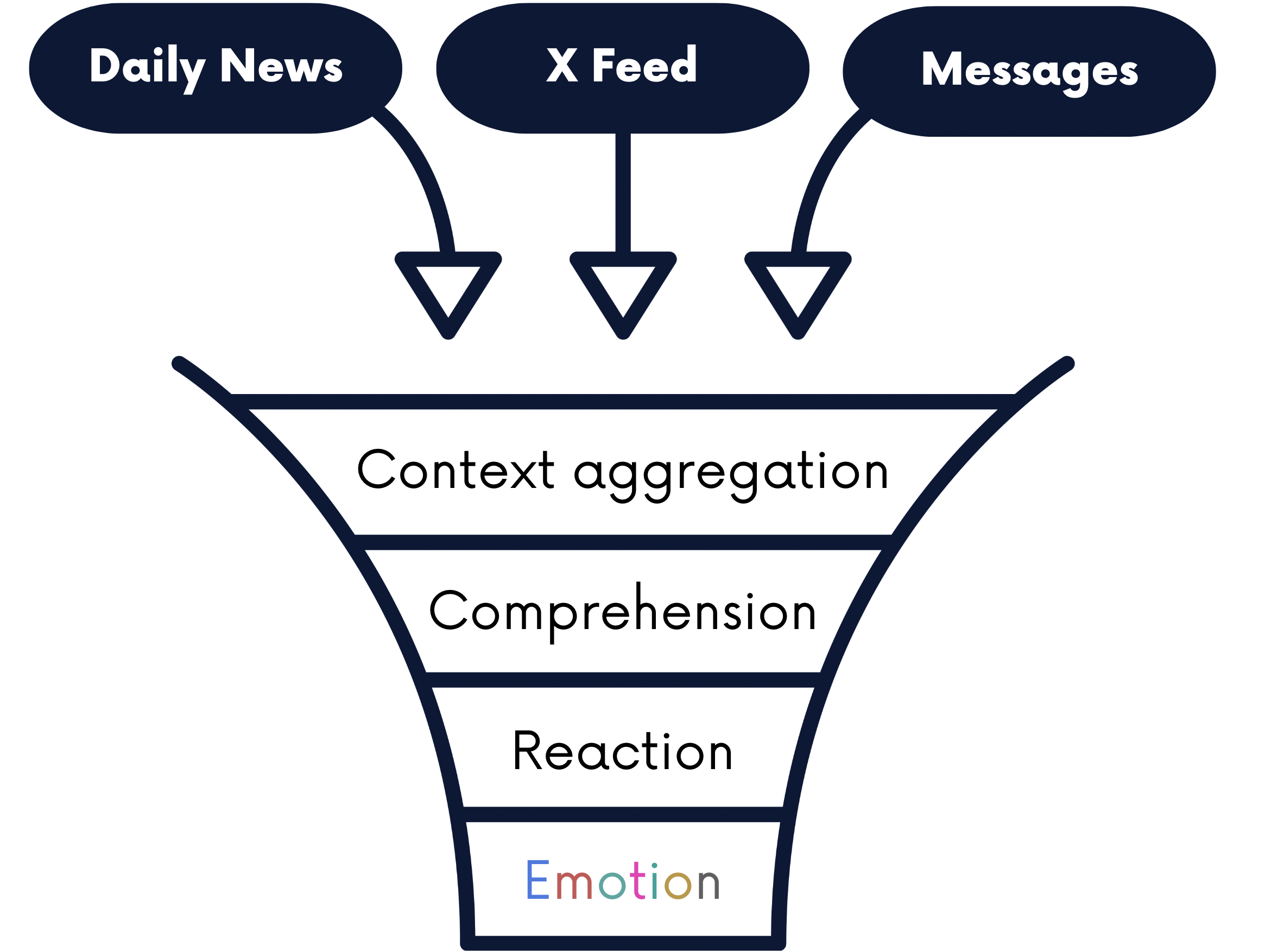 Technical Diagram